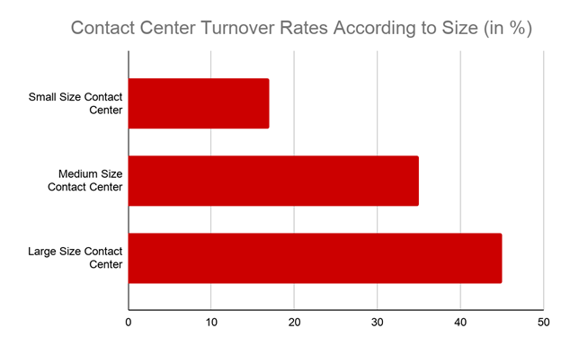 Turnover by Industry and Size