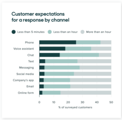 customer expectations - zendesk